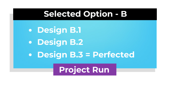 development - graphic design process