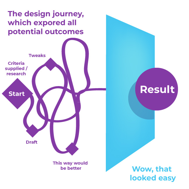 The Design Journey - you take a lot away from a journey