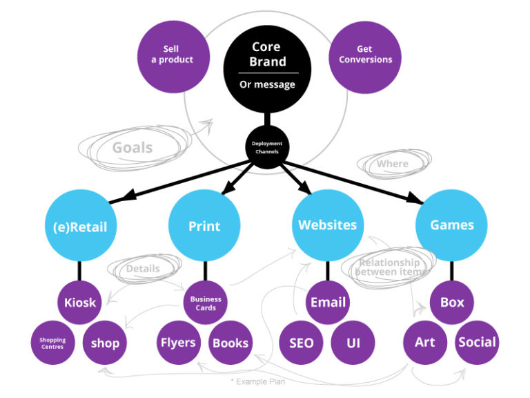 How To Design A Kiosk In Steps Design Tips For A Retail Booth