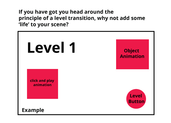 how-to-make-an-interactive-story-game-in-flash-adobe-animate-design