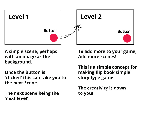 how-to-make-an-interactive-story-game-in-flash-adobe-animate-design