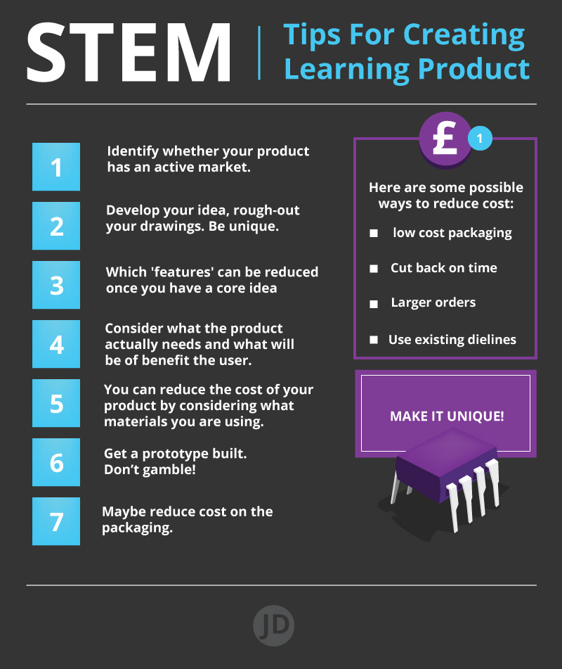 how to make a STEM product to sell