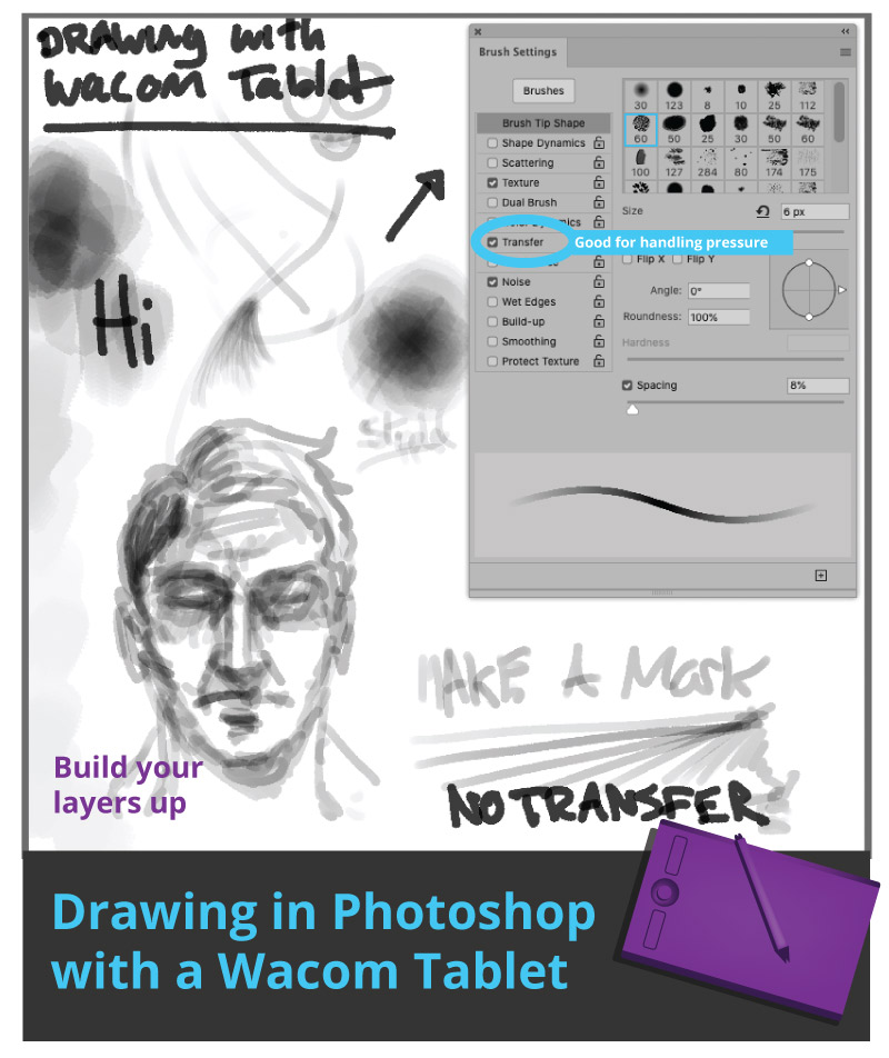 How to draw on the computer with a Wacom Tablet & Stylus - using adobe photoshop for practice