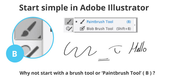 Short overview of how to draw with a tablet in Adobe Illustrator - demonstration