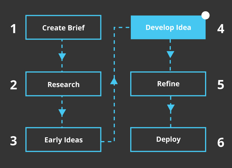 What is a graphic design process stage 4