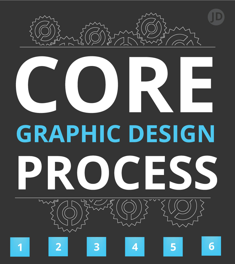 What is a graphic design process title graphic with steps