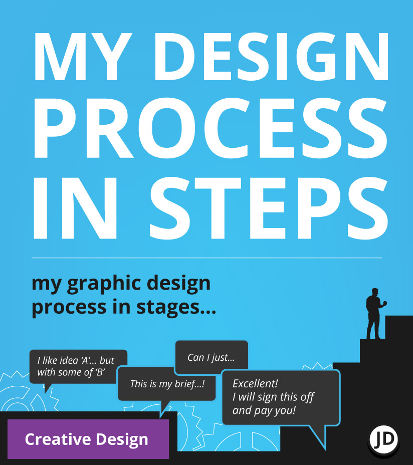 Title - Creative Graphic Design Process